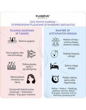 FLOREVE (IN) YOUTH ANTI HAIR LOSS – natūralus maisto papildas plaukų stiprinimui ir jų slinkimo mažinimui