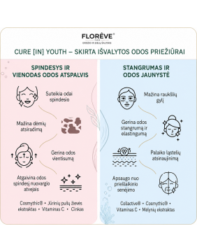 FLOREVE (IN) YOUTH – jūrinio kolageno maisto papildas su vitaminu C, vitaminu E, cinku ir augaliniais ekstraktais